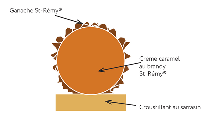 recette de dessert individuel caramel chocolat