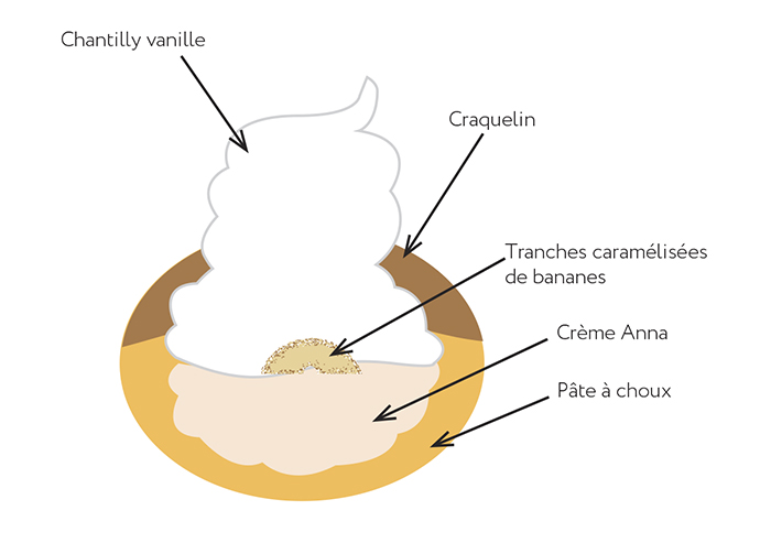 recette eclair sotavento
