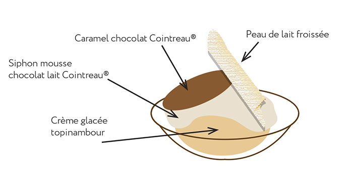 recette de dessert glacé en verrine
