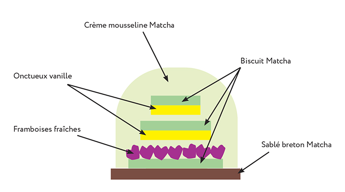 recette d'entremets au thé matcha