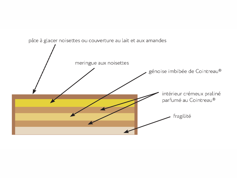 mandrin cointreau