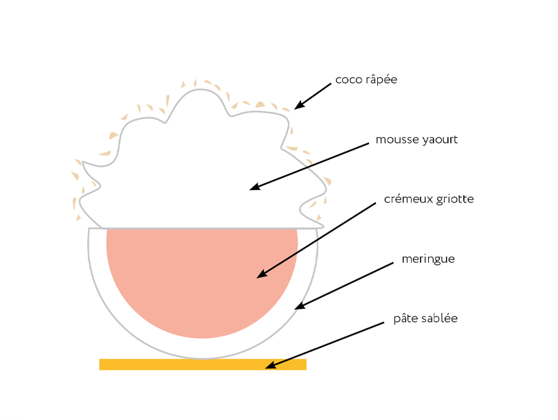 boule de noel