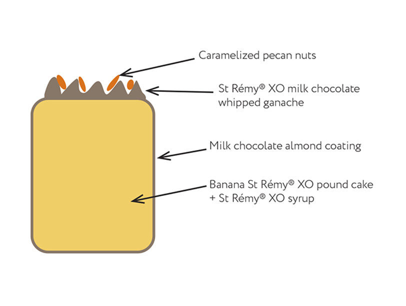 cake banane