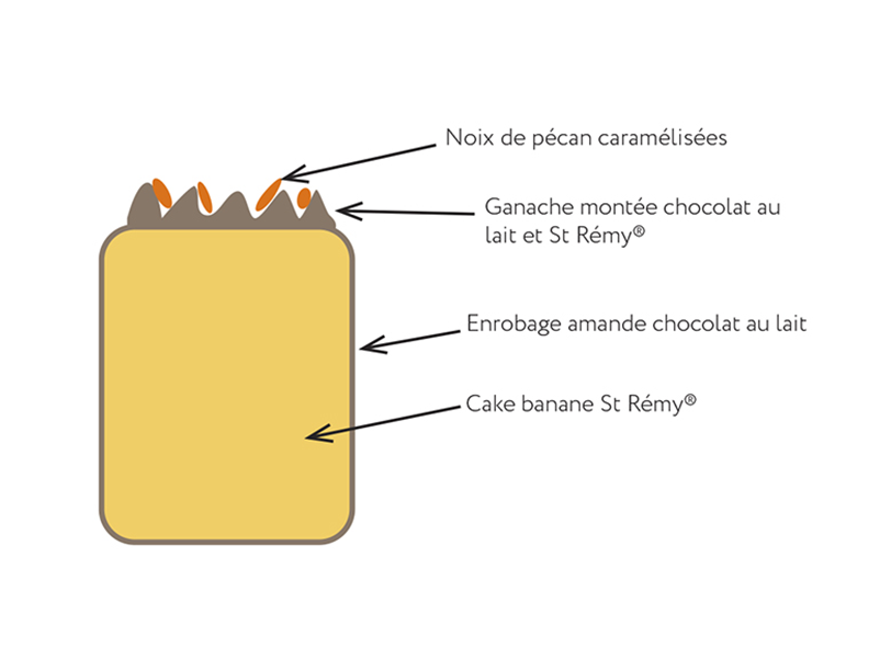 cake banane