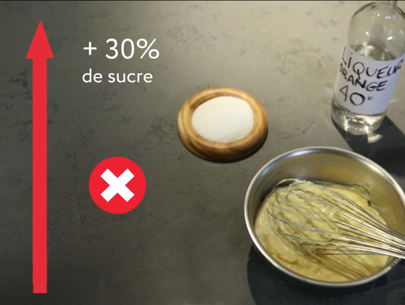 moins de sucre